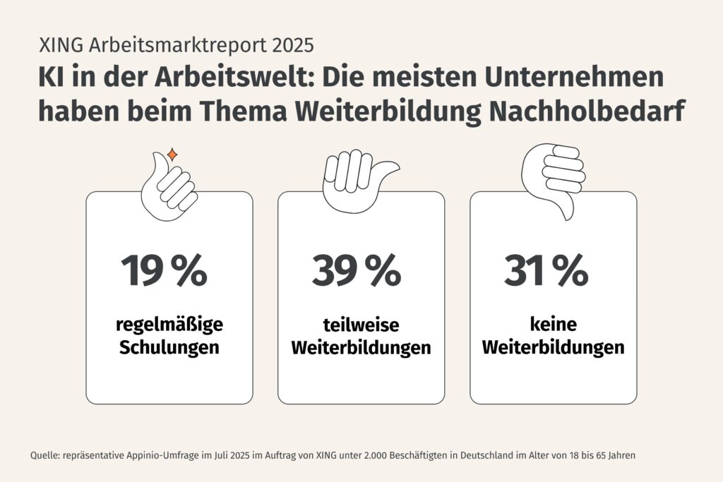 So viele Unternehmen bieten ihren Mitarbeitenden Schulungen zur Nutzung von KI an