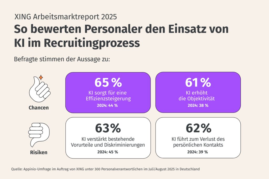 KI am Arbeitsmarkt: So bewerten Personaler die KI-Nutzung