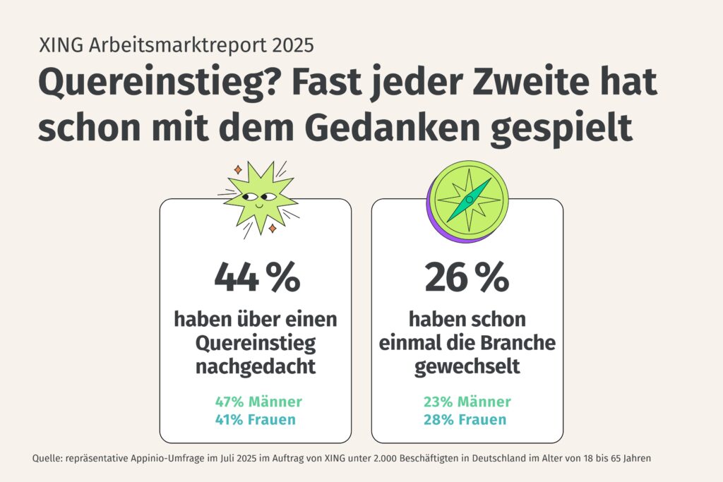 Quereinstieg: Jede·r Zweite hat mit dem Gedanken gespielt