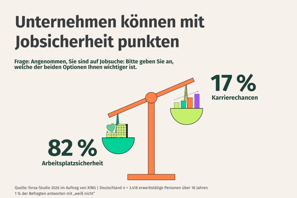 Karrierechancen vs Jobsicherheit – Studie XING