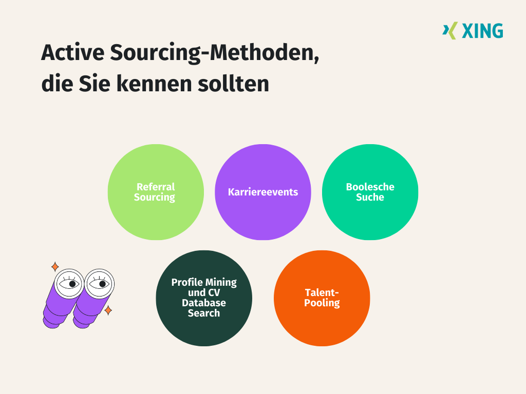 Diese Active Sourcing Methoden sollten Sie kennen