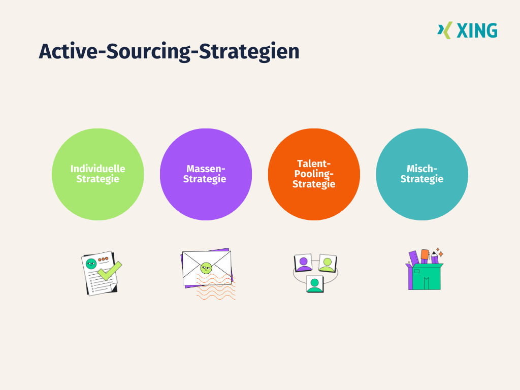 Diese Active-Sourcing-Strategien sollten Sie kennen