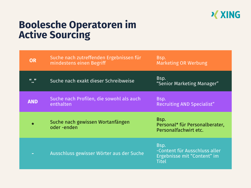 Darstellung der wichtigsten Booleschen Suchoperatoren im Active Sourcing