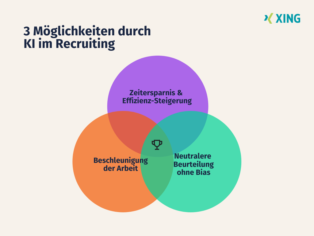 moeglichkeiten von ki im recruiting xing glossar