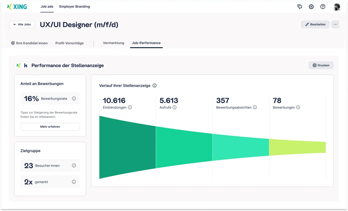 Im Performance Dashboard der XING Stellenanzeigen können Sie die wichtigsten Kennzahlen transparent einsehen