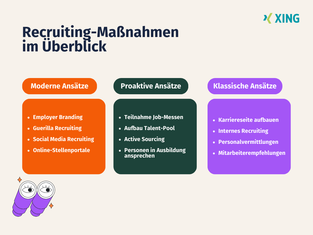 Übersicht 12 verbreiteter Recruiting-Maßnahmen