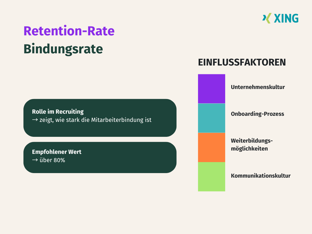 Übersicht über die Recruiting-KPI Retention-Rate