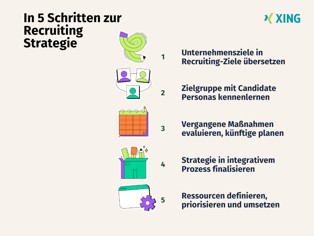 5 Schritte zur Definition einer starken Recruiting-Strategie