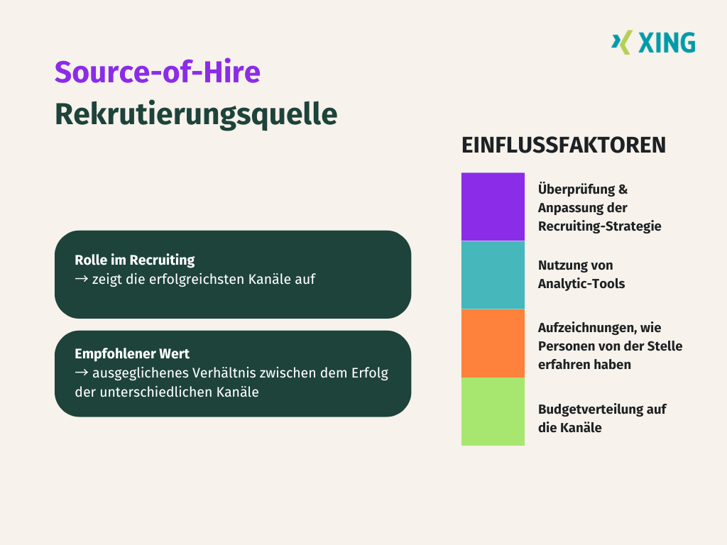 Übersicht über die Recruiting-KPI Source-of-Hire